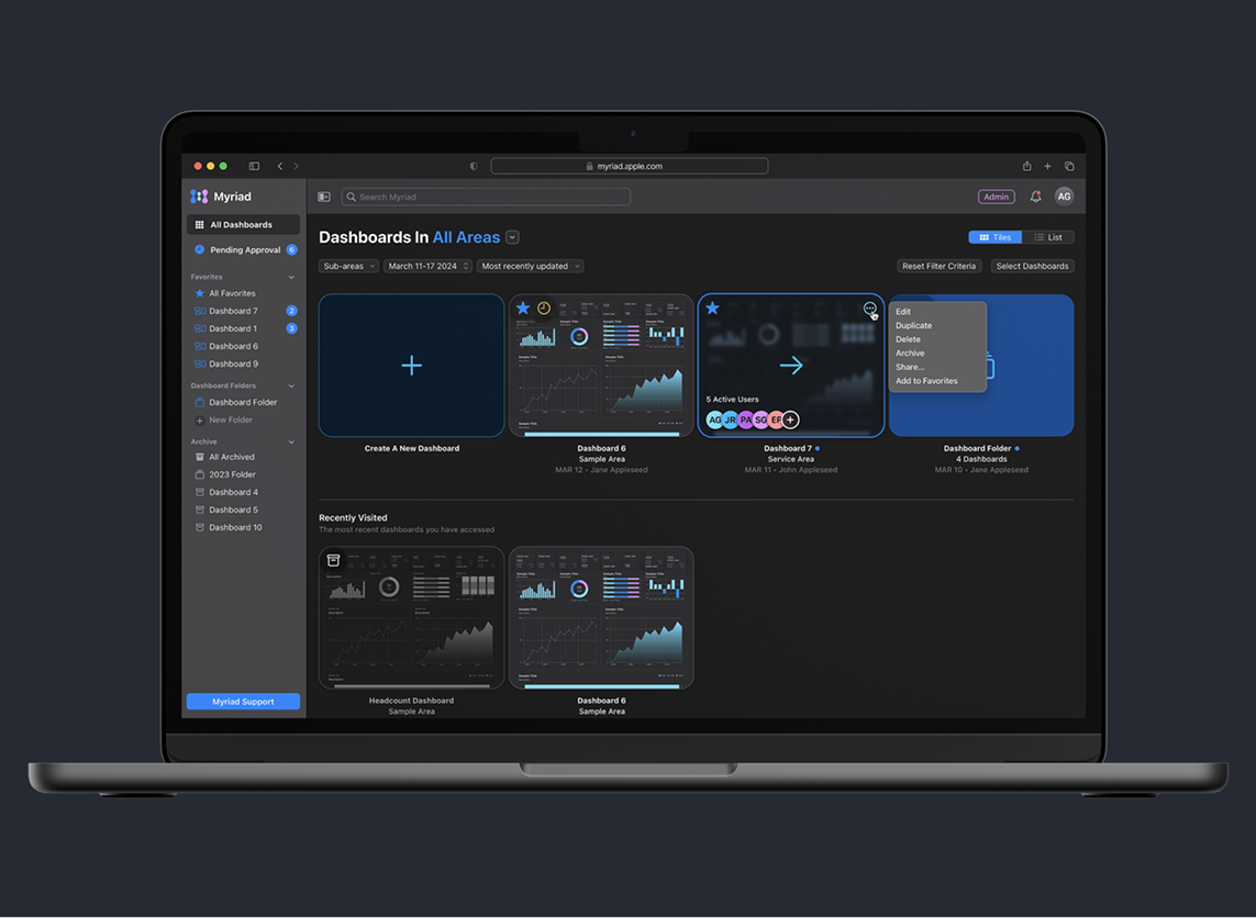 All Dashboards view with folders and filters on MacBook Pro
