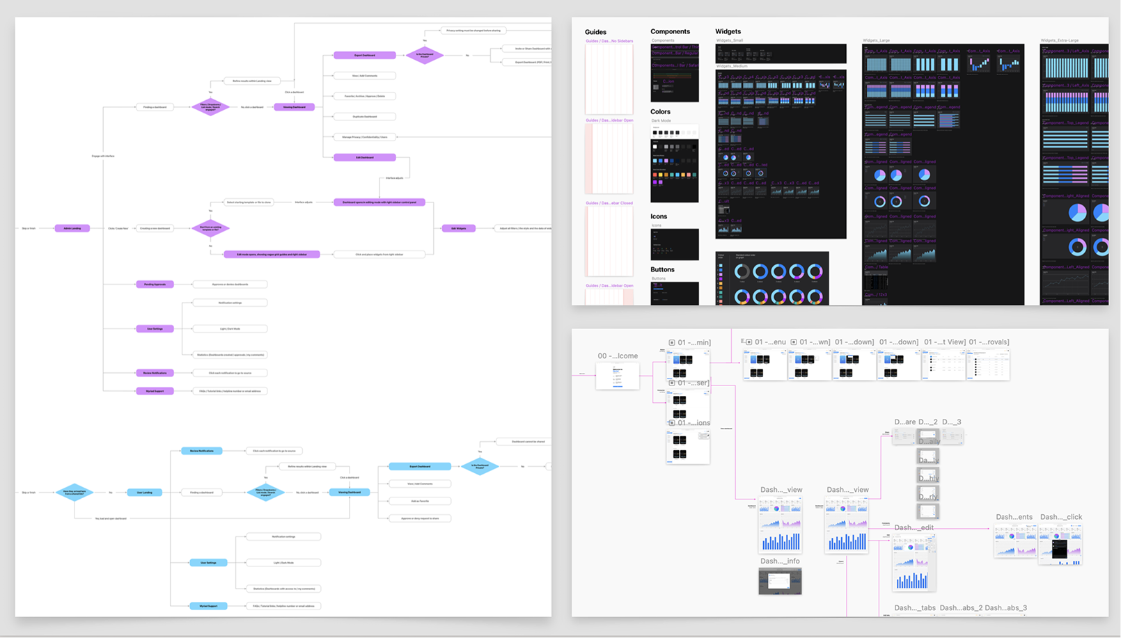 User flows and component mapping in Figma